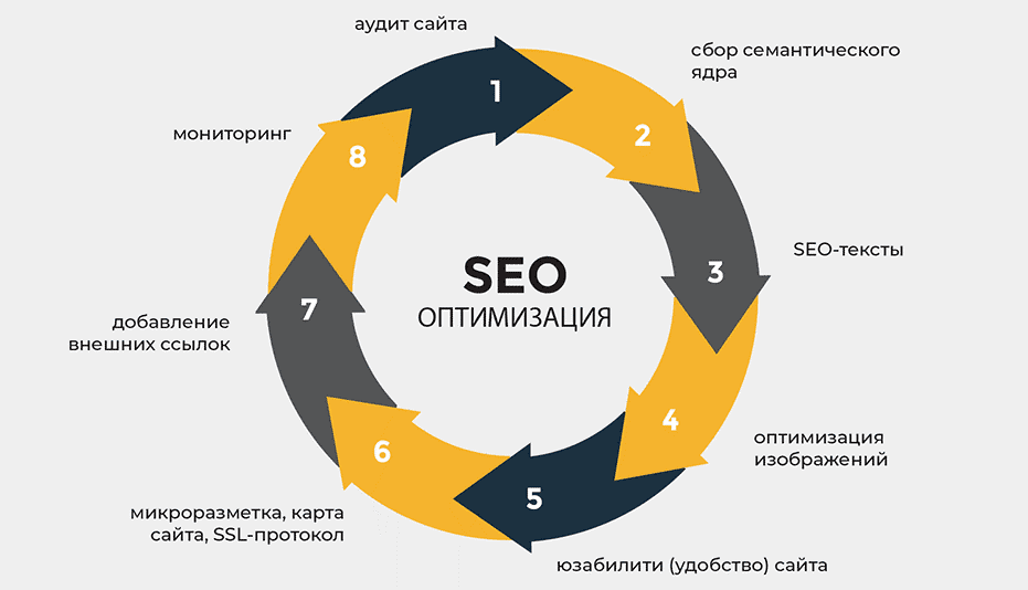 Эффективные стратегии использования Web 2.0 ссылок для SEO 1665513236
